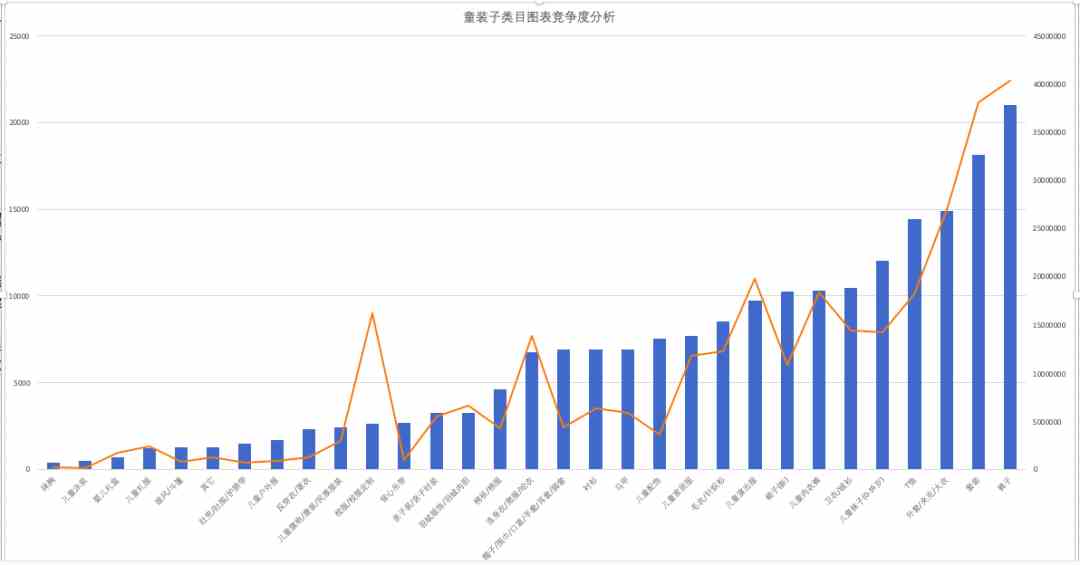 選品思路?一篇教你玩明白！